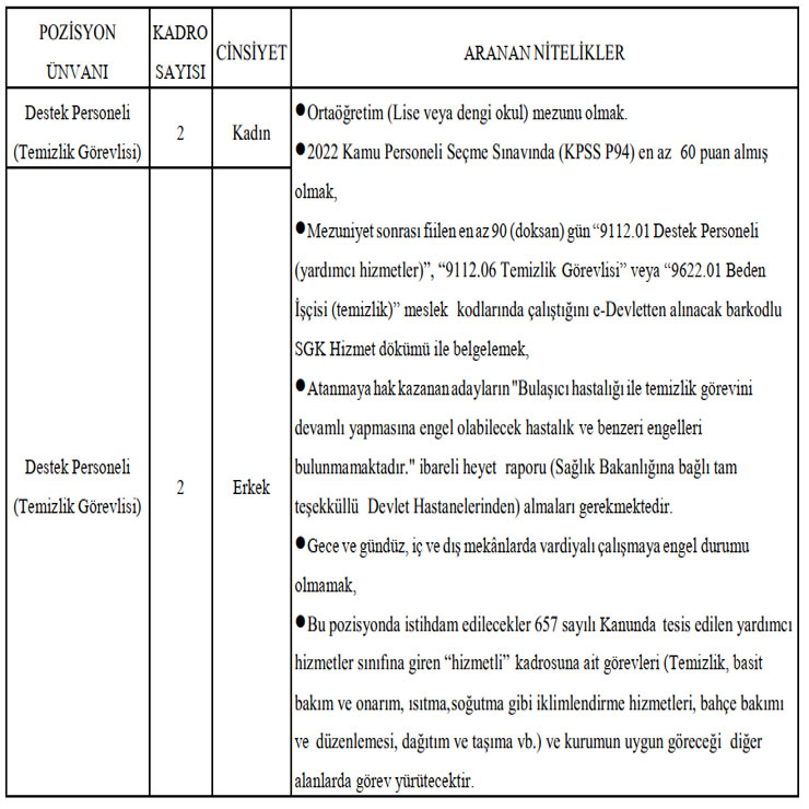 dokap-4-sozlesmeli-personel-alacak.jpg