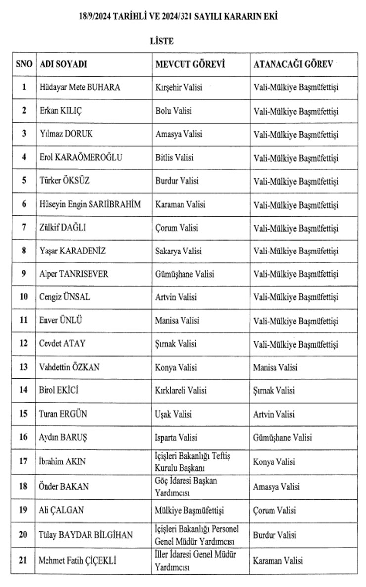 valiler-kararnamesi-ile-16-ile-vali-atandi-rizeli-2-vali-gorevden-alindi-002.jpg