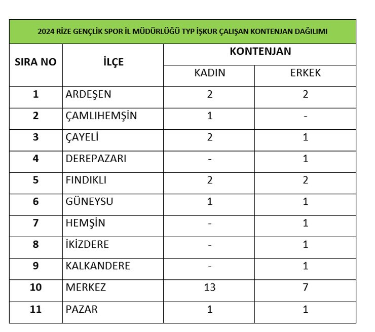 rize-genclik-spor-il-mudurlugu-ile-kirk-40-kisilik-temizlik-hizmetlerinin-yurutulmesi-amaciyla-toplum-yararina-program-duzenlenecektir.jpg