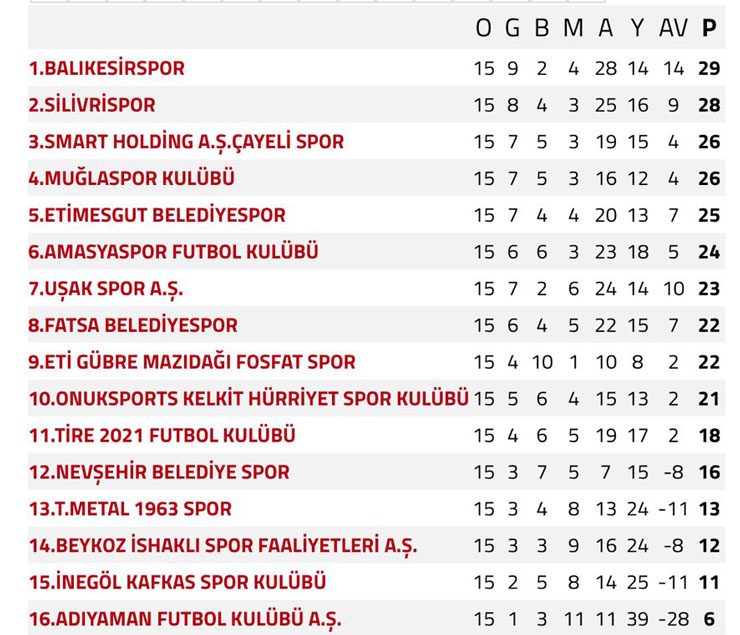 cayelispor-puan-durumu.jpg
