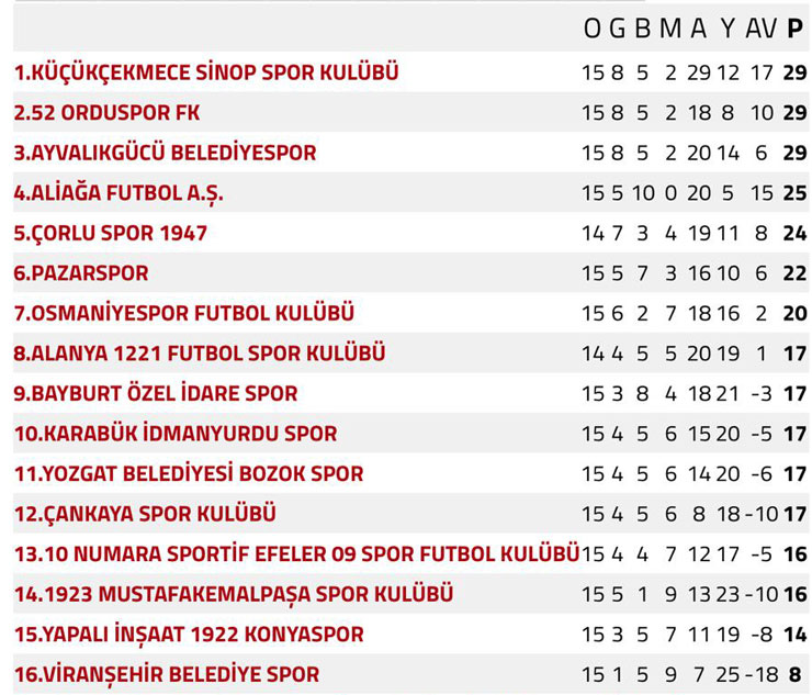 pazarspor-puan-durumu.jpg