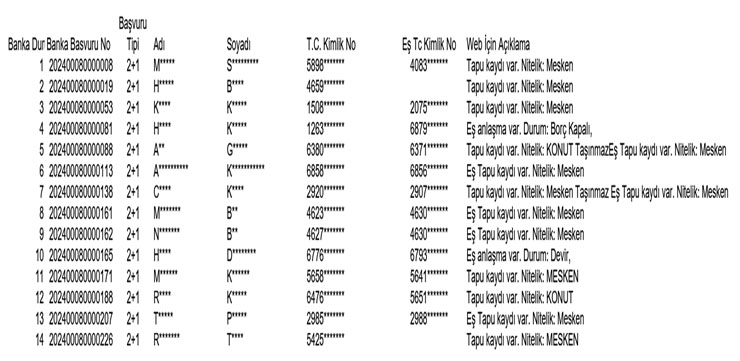 toki-rize-muradiye-2-1-basvurusu-reddedilenler-soyle-001.jpg