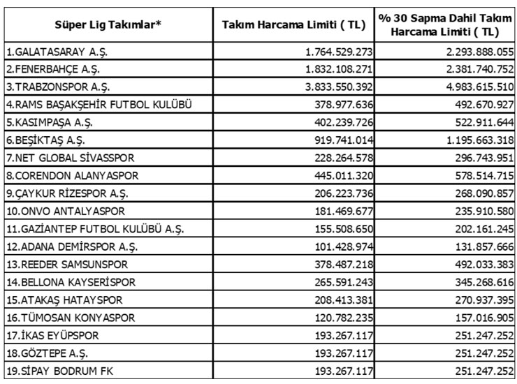 super-ligde-2-transfer-ve-tescil-donemi-harcama-limitleri-belli-oldu.jpg