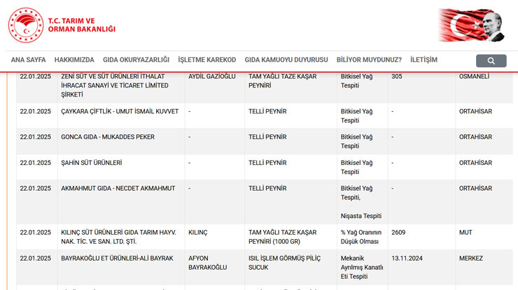 trabzon-ortahisarda-bulunan-4-firmanin-telli-peynirinde-bitkisel-yag-bulundu.jpg