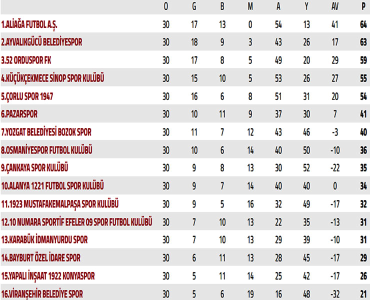 pazarsporun-beraberligi-ayvalikgucunu-sampiyonluktan-etti-play-offta-52-orduspor-fk-ile-karsilasacak.jpg