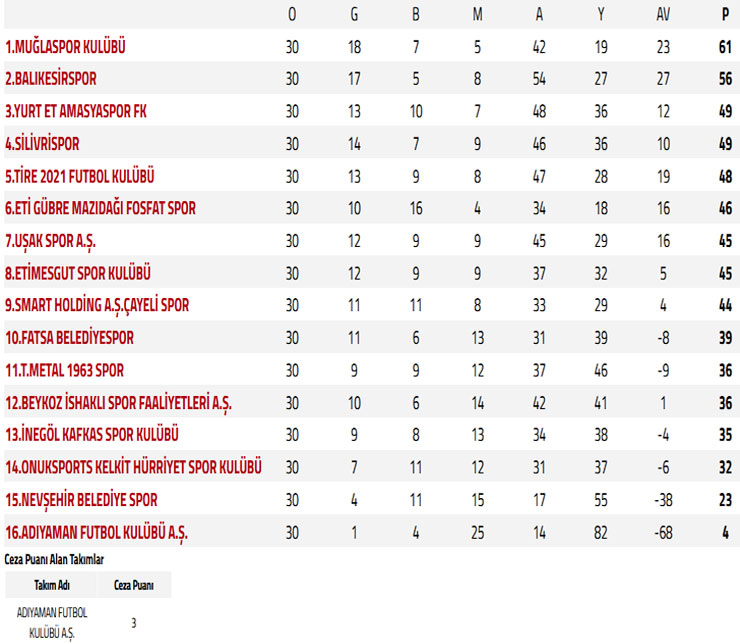 tff-3-lig-2-grup-puan-durumu.jpg