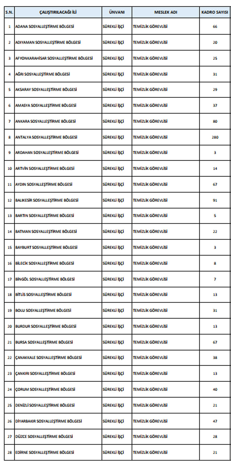 saglik-bakanligi-surekli-isci-alim-kadrolari-1.jpg