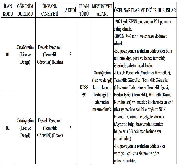 recep-tayyip-erdogan-universitesi-9-sozlesmeli-personel-alacak.jpg