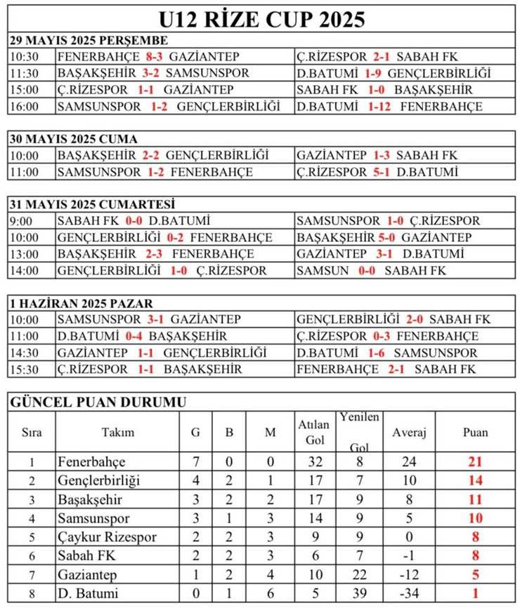 u12-rize-cup-2025-sona-erdi-sampiyon-fenerbahce.jpg