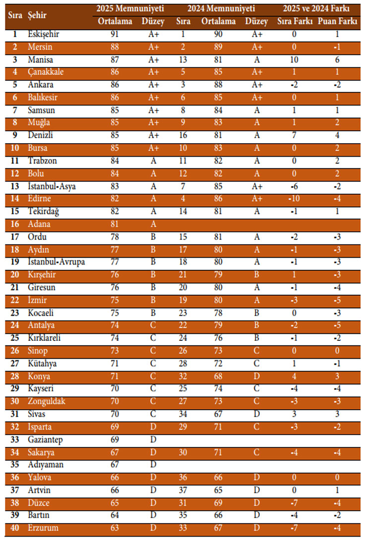renci-dostu-universite-sehirleri-odus-arastirmasinin-2025-yili-sonuclari-1.jpg