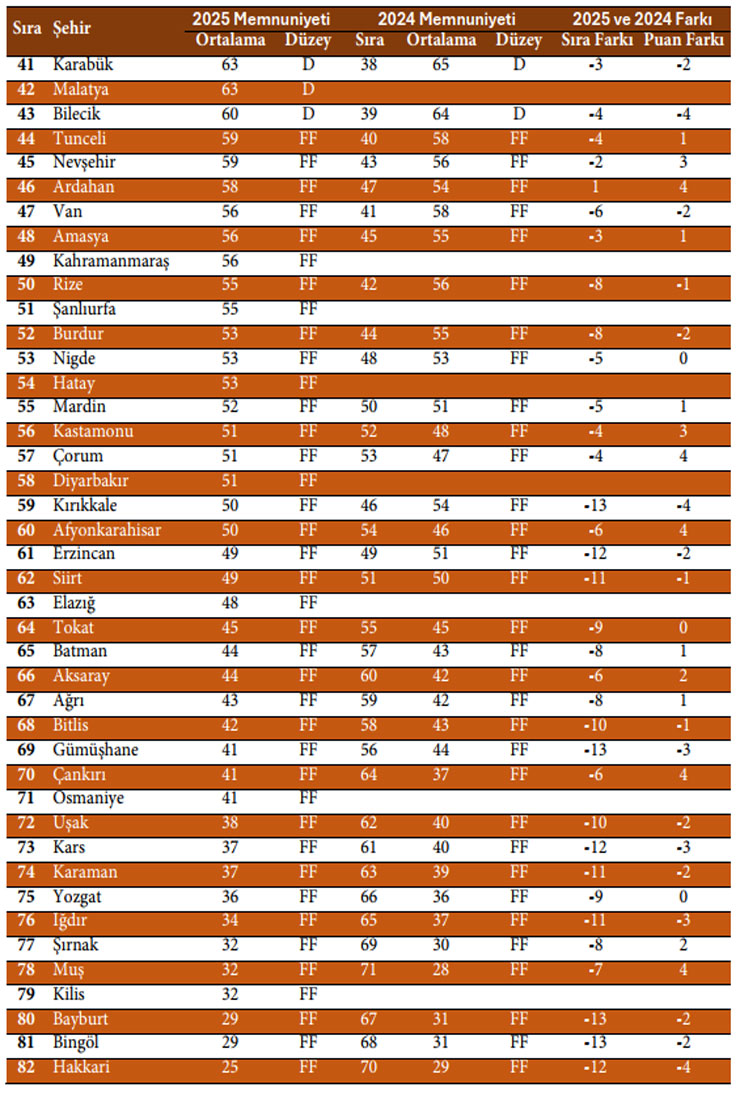 renci-dostu-universite-sehirleri-odus-arastirmasinin-2025-yili-sonuclari-2.jpg