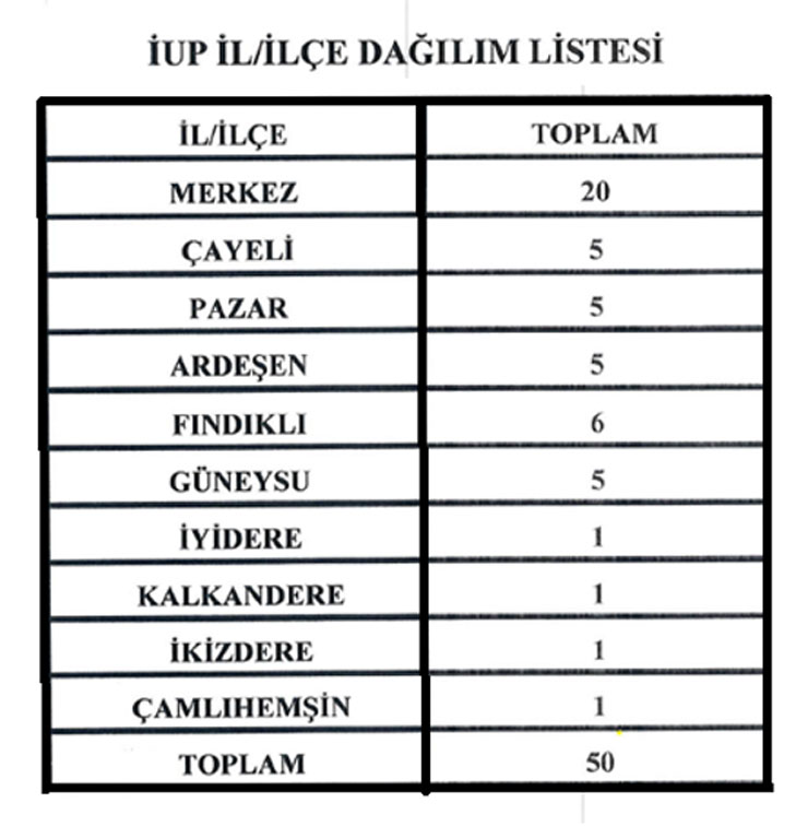 rize-genclik-ve-spor-il-mudurlugu-iskur-iup-ile-50-kisi-alacak.jpg
