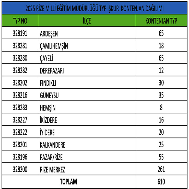 rize-milli-eggitim-typ-isci-alimi.jpg