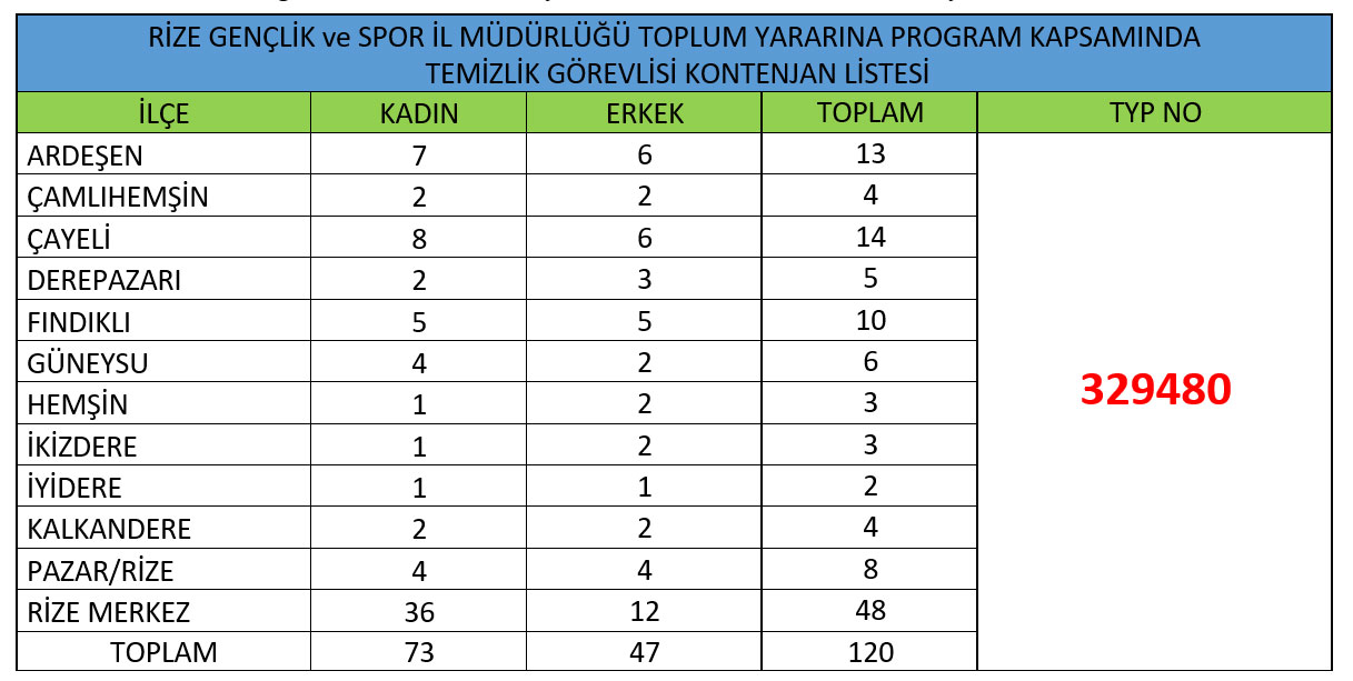 rizede-120-kisilik-toplum-yararina-program-basliyor.jpg