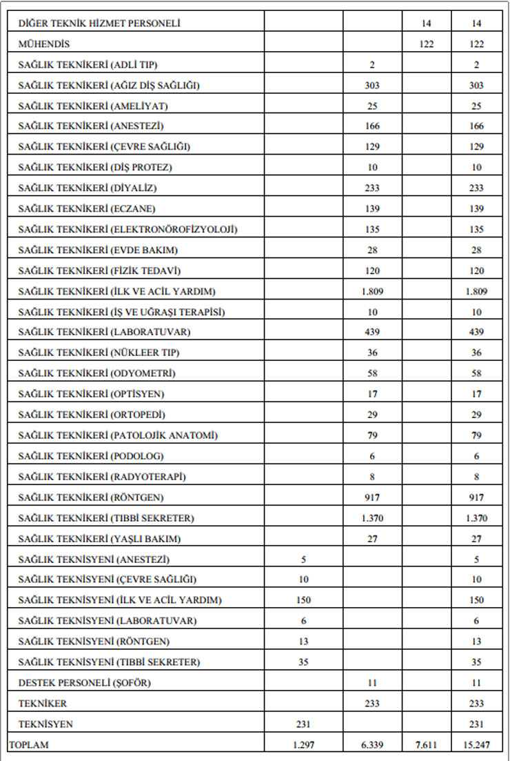 saglik-bakanligi-15-247-sozlesmeli-personel-alacak-001.jpg