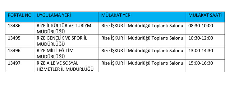 rizede-iskur-engelsiz-iup-programi-basliyor-001.jpg