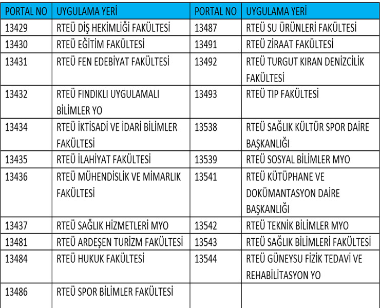 rizede-iskur-genclik-programi-ile-682-universiteliye-istihdam-firsati.jpg