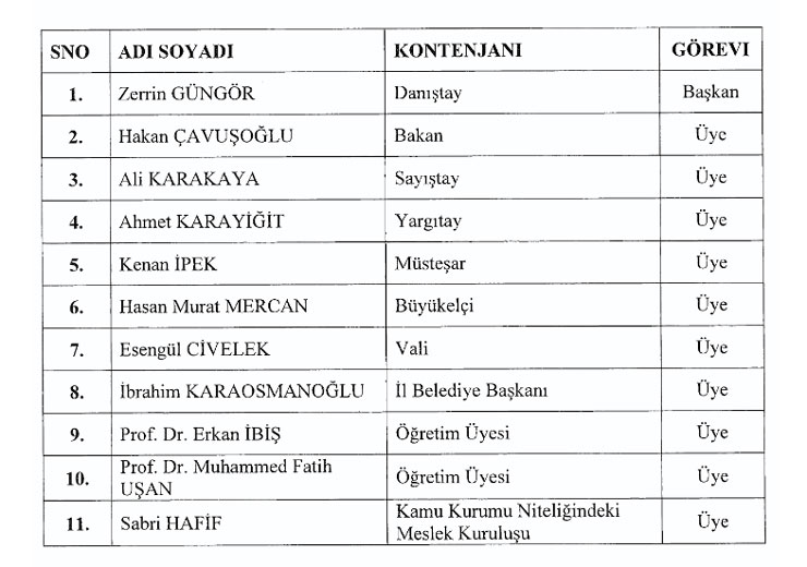 rizeli-burokrat-kenan-ipek-kamu-gorevlileri-etik-kurulu-uyeligine-atandi.jpg