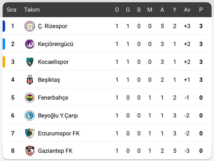 caykur-rizespor-turkiye-kupasinda-ilk-haftayi-lider-tamamladi.jpg
