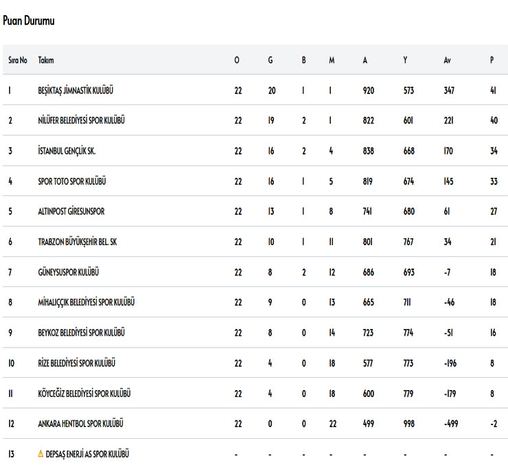 thf-super-lig-normal-sezon-sonu-puan-durumu.jpg