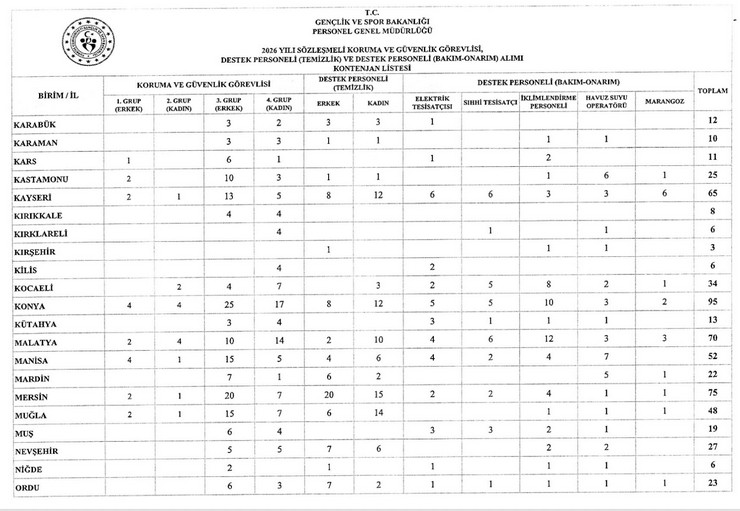 genclik-ve-spor-bakanligi-52si-rize-icin-toplam-2610-sozlesmeli-personel-alacak-3.jpg
