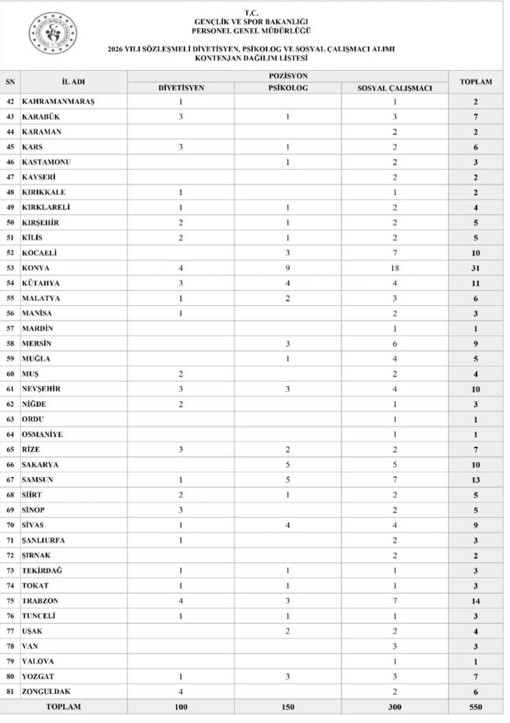 genclik-ve-spor-bakanligindan-7si-rize-icin-olmak-uzere-550-sozlesmeli-personel-alimi-2.jpg