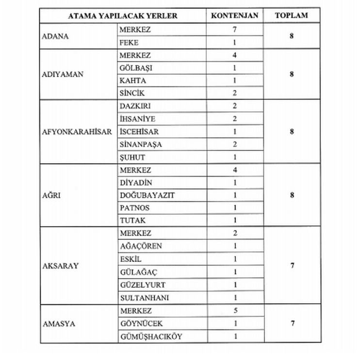 gibden-860-gelir-uzman-yardimcisi-alimi-1.jpg
