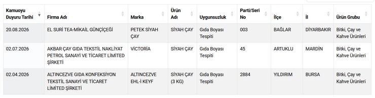 tarim-ve-orman-bakanligi-cay-markasinda-boya-tespit-edildigini-duyurdu.jpg