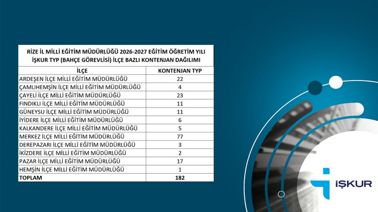 rizede-okullara-alinacak-bahce-gorevlilerinin-ilcelere-gore-dagilimi-belli-oldu.jpg