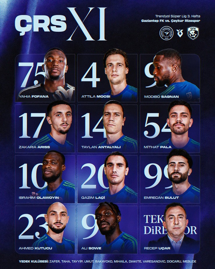 caykur-rizesporun-gaziantep-fk-maci-ilk-11i-belli-oldu.jpg