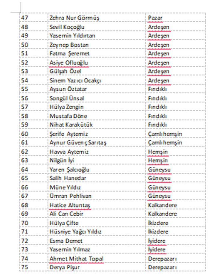 rize-genclik-ve-spor-il-mudurlugu-bunyesindeki-kamu-kurumlarinda-temizlik-bakim-ve-onarim-islerinde-iskur-iup-ile-istihdam-edilmek-uzere-75-katilimci-belirlendi-2.jpg